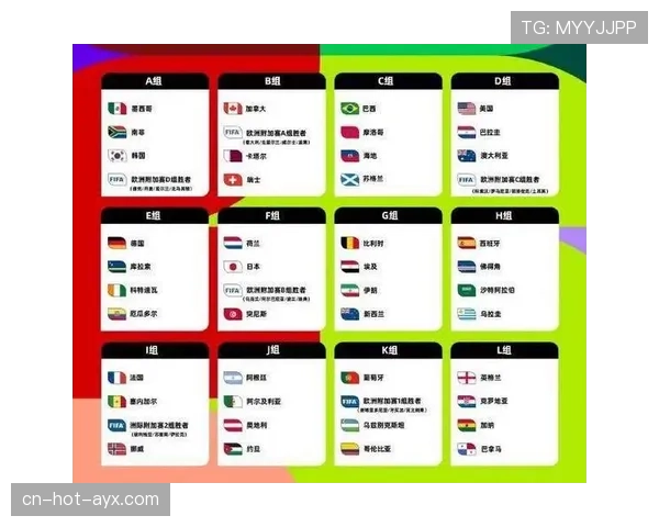 2026世界杯48队参赛规则详解及赛制变化有哪些