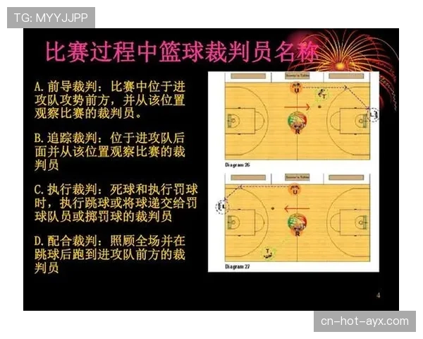 篮球规则中非法掩护的构成要件及裁判吹罚尺度说明