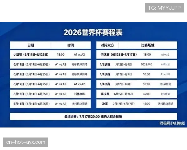 2026世界杯为什么按积分排序