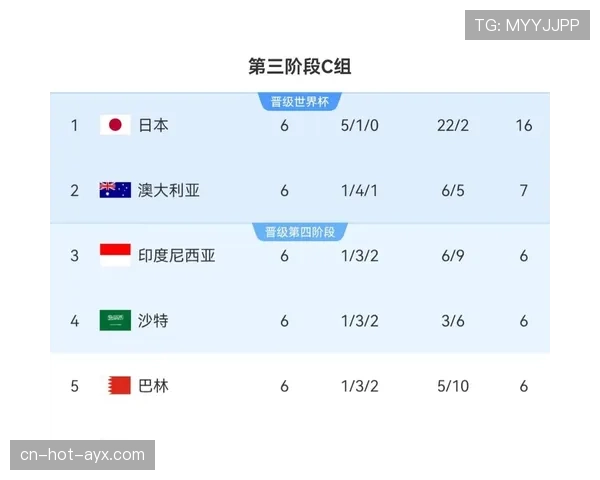 约旦队2026世界杯预选赛阵容前瞻 归化球员能否助球队突围亚洲区