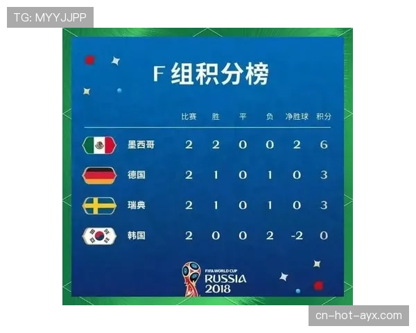 世界杯G组晋级热门之外的选择