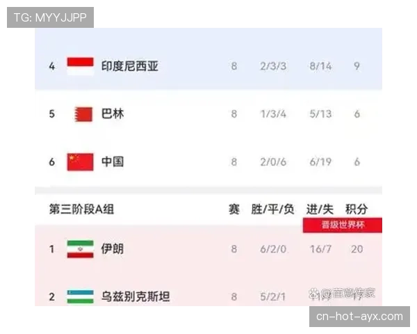 世界杯J组约旦战绩:0分垫底无缘32强 世界杯J组约旦战绩:0分垫底无缘32强